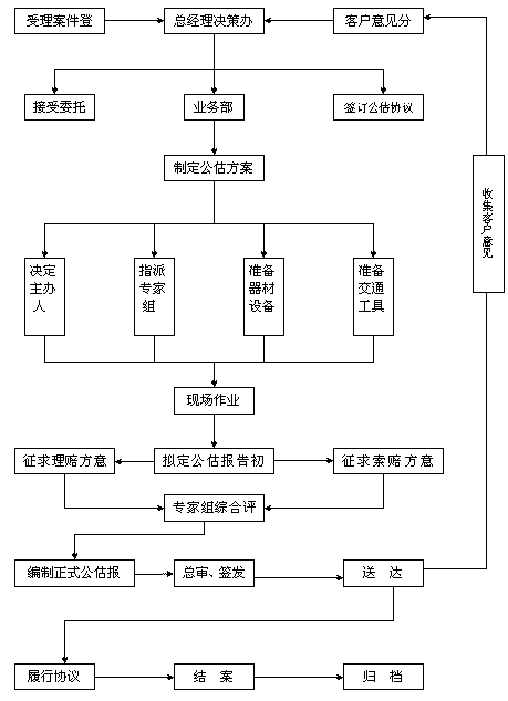 作业流程图片